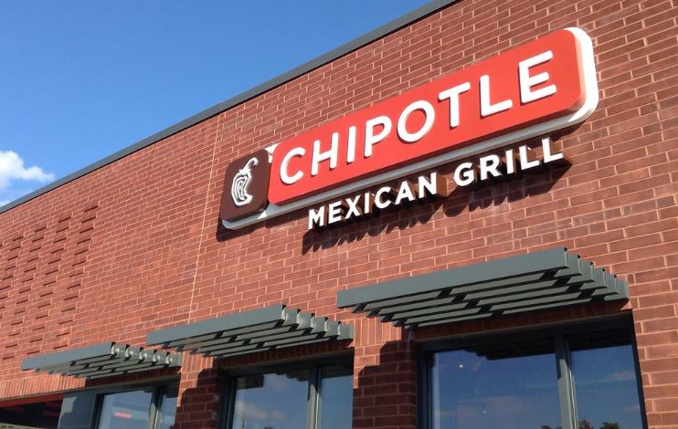 Chipotle Mexican Grill Stock Price Forecast