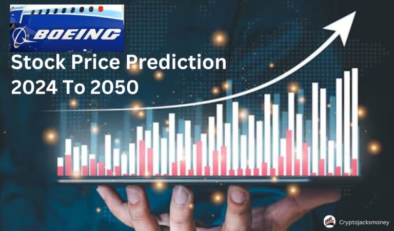 Boeing Co Stock Price Prediction