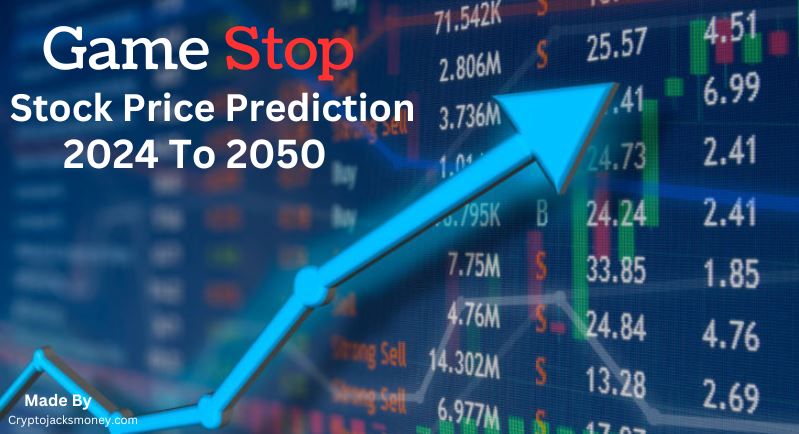 Gamestop Corp Stock Price Prediction